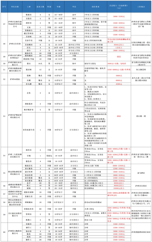 @瀘州人，大型招聘會重磅來襲丨內附100家招聘企業(yè)一覽表(圖6)