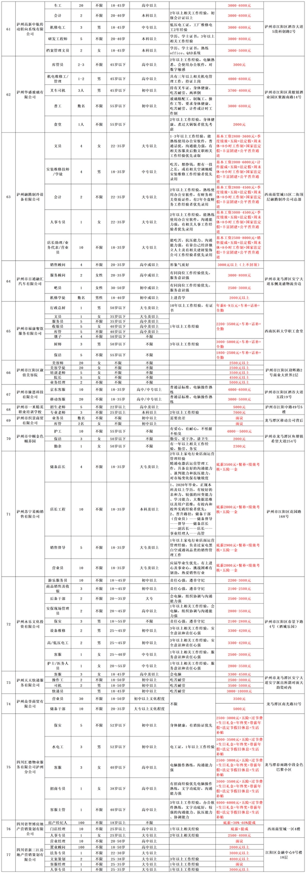 @瀘州人，大型招聘會重磅來襲丨內附100家招聘企業(yè)一覽表(圖7)