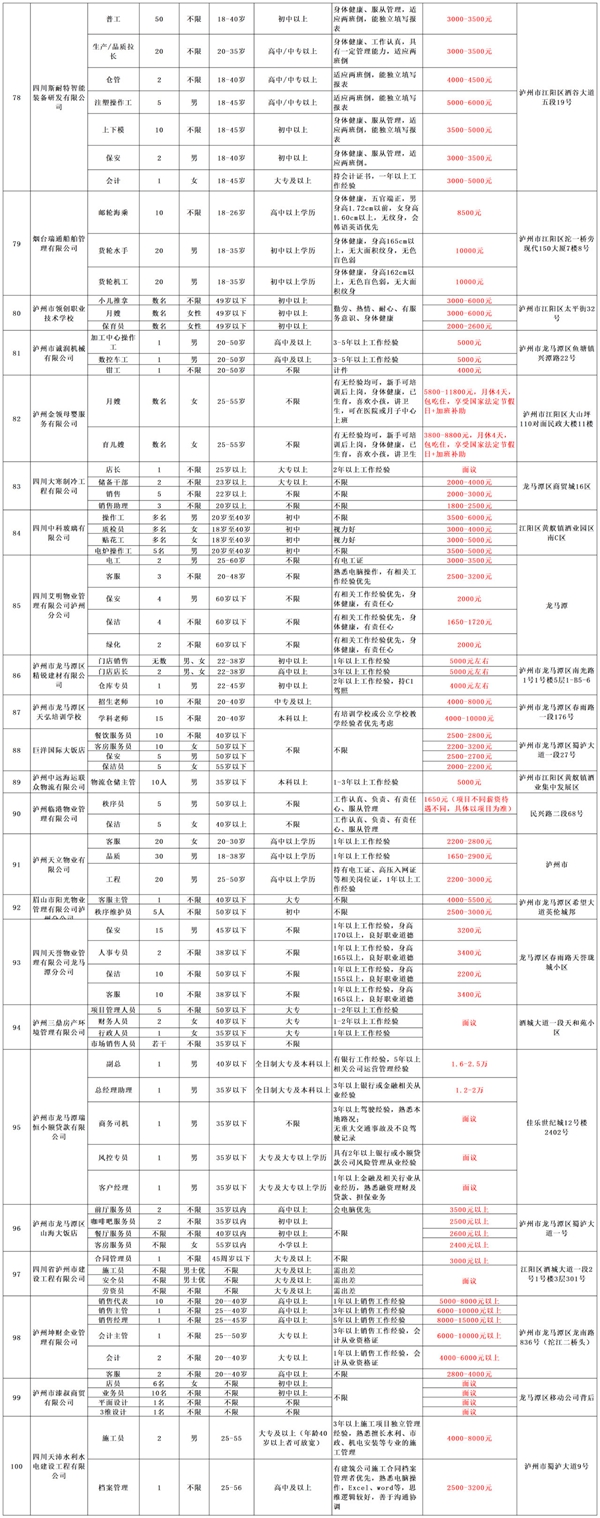 @瀘州人，大型招聘會重磅來襲丨內附100家招聘企業(yè)一覽表(圖8)