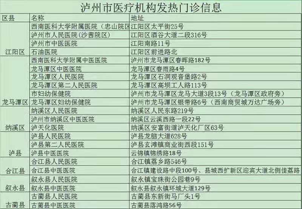 瀘州市暫未發(fā)現(xiàn)新型冠狀病毒感染的肺炎病例(圖2)