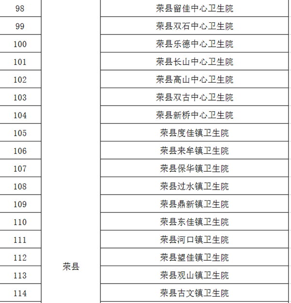 辟謠！自貢暫未發(fā)現(xiàn)新型冠狀病毒感染的肺炎疑似病例(圖6)