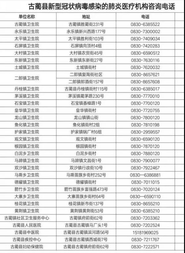 古藺轄區(qū)內(nèi)道路通行正常，無“封城”“封路”之說