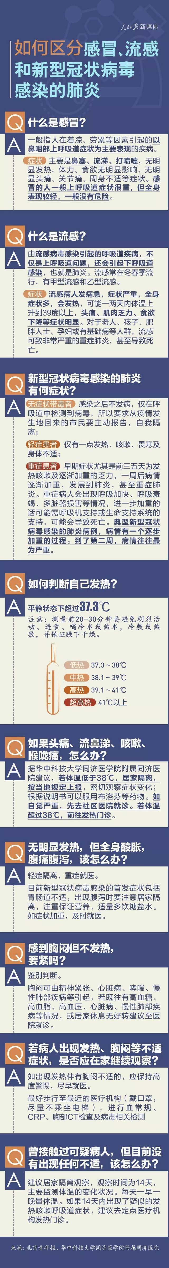 “漲姿勢”：正確防控心不慌(圖1)