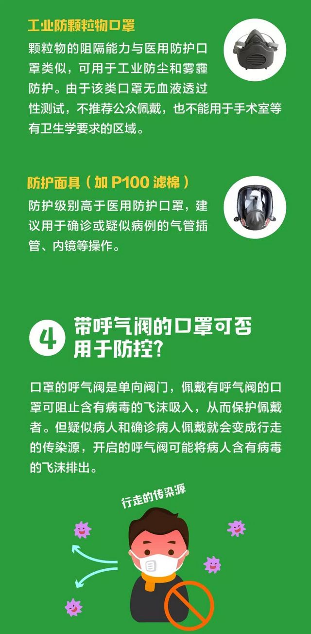【擴(kuò)散】口罩！不必戴一次換一次！(圖7)