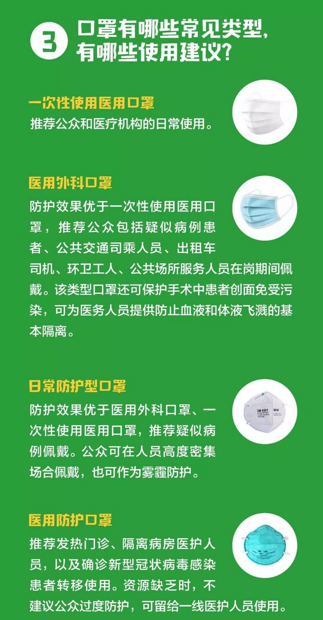 【擴(kuò)散】口罩！不必戴一次換一次！(圖6)