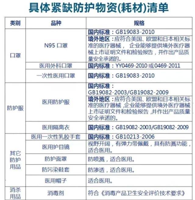 疫情防控物資緊缺！江陽需要您的幫助！