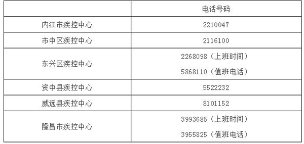 內(nèi)江新增4例新冠肺炎確診病例，全市目前累計(jì)確診10例。