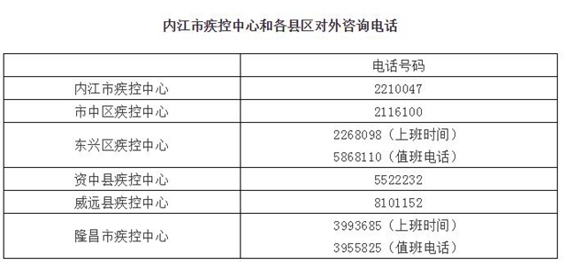 內(nèi)江新增3例新型冠狀病毒肺炎確診病例 ，全市累計(jì)15例