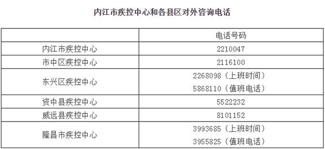 2月4日內(nèi)江無新增新冠肺炎確診病例