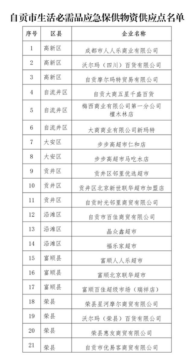 自貢確定21個生活必需品應急保供點