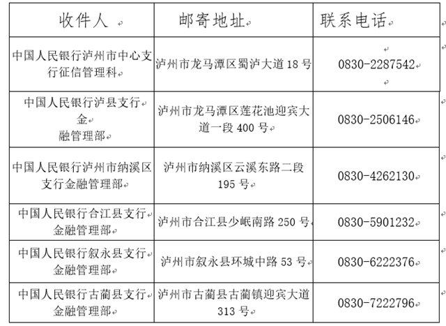 中國人民銀行瀘州市中心支行關(guān)于增加征信業(yè)務(wù)辦理方式的公告(圖20)