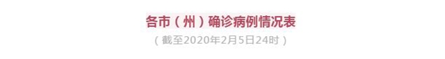 我省新增新冠肺炎確診病例20例 瀘州2例(圖2)