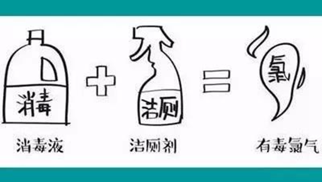 西南醫(yī)大中醫(yī)院告訴你：警惕！消毒劑要慎用，別讓消毒變“投毒”(圖2)