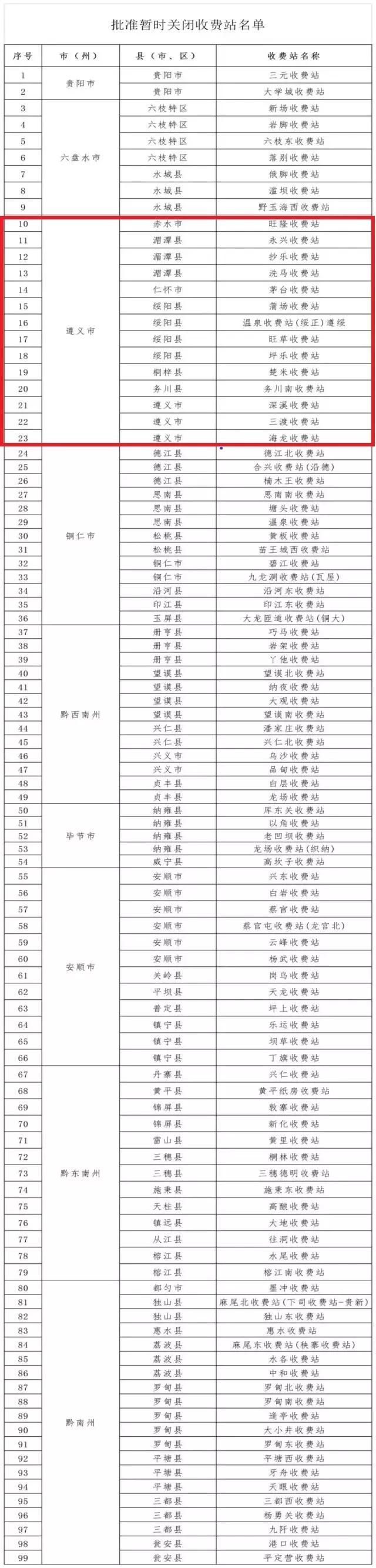 遵義14個(gè)高速收費(fèi)站暫時(shí)關(guān)閉！貴州全省99個(gè)！