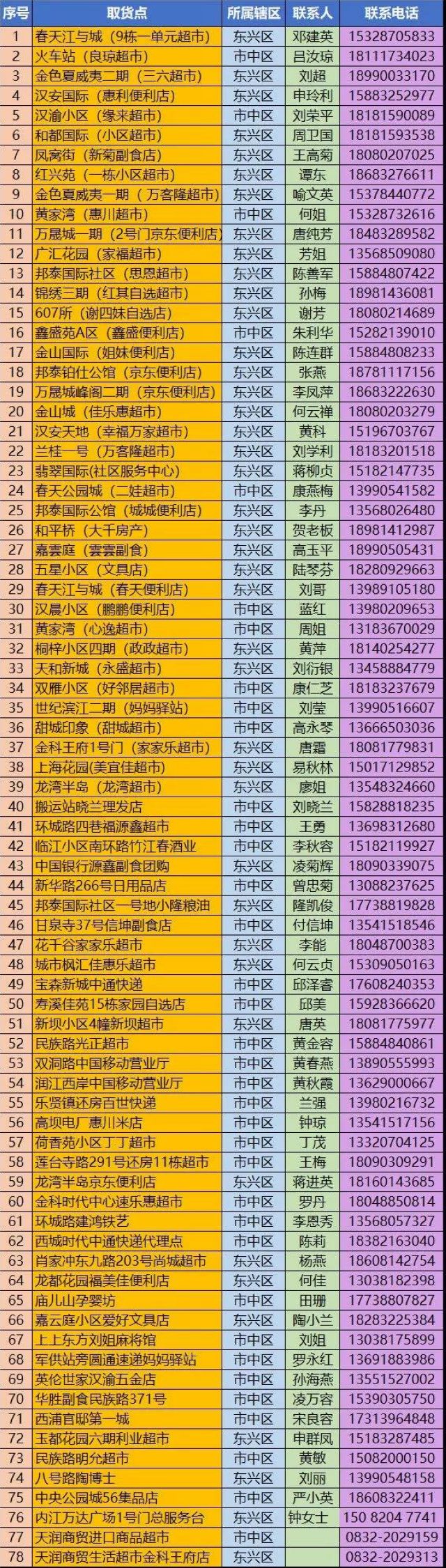 內(nèi)江市組織10萬個口罩進價投放市場！今天10點起，內(nèi)江市民網(wǎng)上可購(圖3)