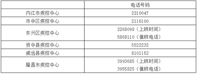 內(nèi)江新增1例新型冠狀病毒肺炎確診病例 近期到過瀘州