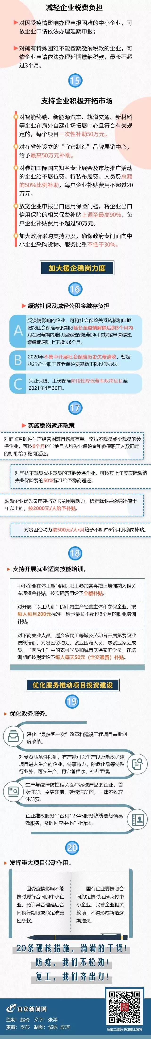 條條干貨！宜賓市政府出臺(tái)20條措施助中小企業(yè)渡難關(guān)