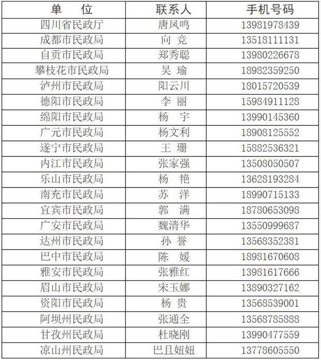 四川公布新冠肺炎疫情防控慈善捐贈(zèng)活動(dòng)24小時(shí)監(jiān)督舉報(bào)電話