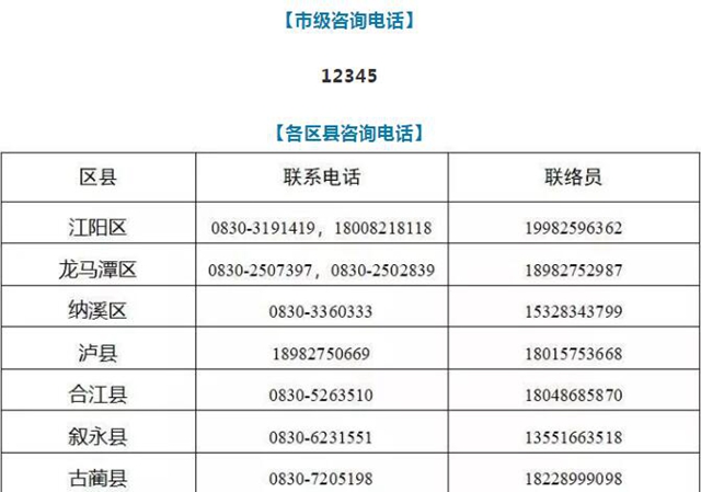 瀘州連續(xù)兩天無(wú)新增新冠肺炎病例，382人正接受醫(yī)學(xué)觀察