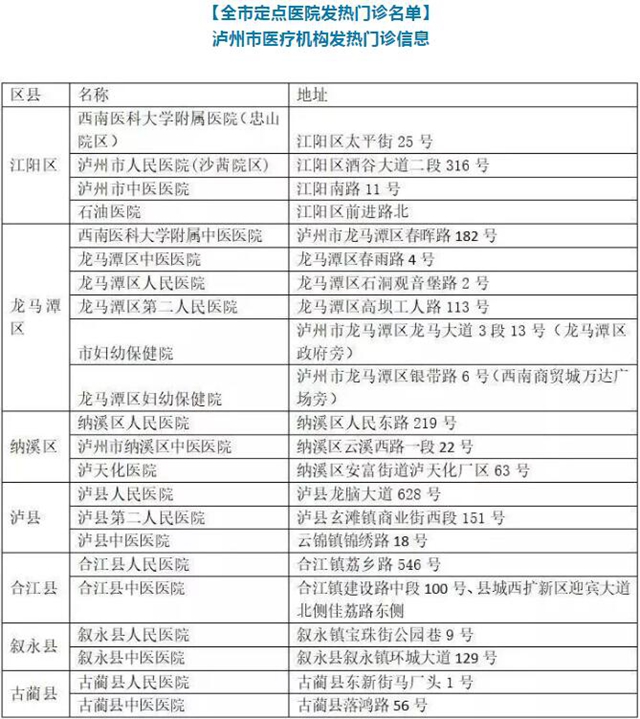 瀘州連續(xù)兩天無新增新冠肺炎病例,382人正接受醫(yī)學觀察(圖2) 瀘州連續(xù)兩天無新增新冠肺炎病例,382人正接受醫(yī)學觀察(圖2)