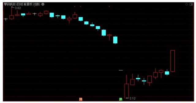 重慶一公司復(fù)工發(fā)生聚集性疫情嚴重事件 已封樓隔離