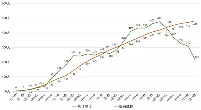 我省新冠肺炎新增確診病例11例，瀘州連續(xù)四天無新增(圖2)