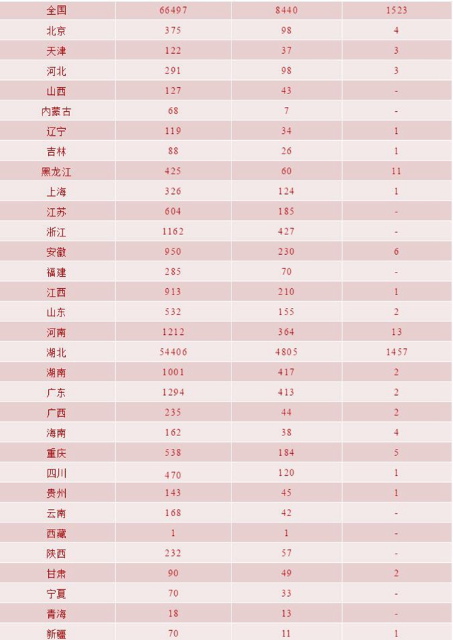 我省新冠肺炎新增確診病例11例，瀘州連續(xù)四天無新增(圖5)