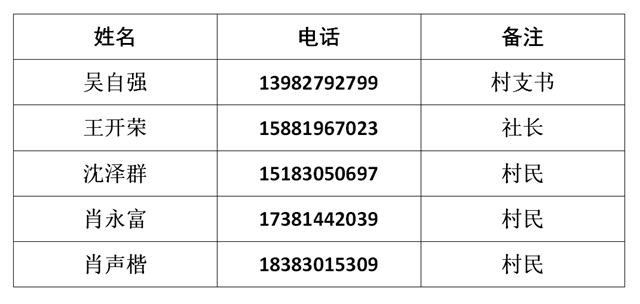 求助！辣椒秧秧、甜橙……瀘州這些農(nóng)特產(chǎn)品滯銷 ，村民們焦得很(圖1)