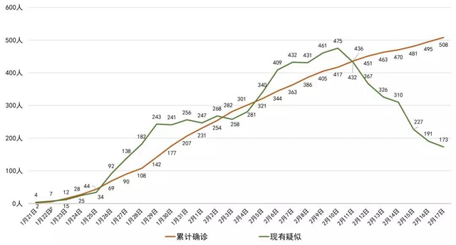 我省新冠肺炎新增確診病例13例，瀘州連續(xù)６天無(wú)新增