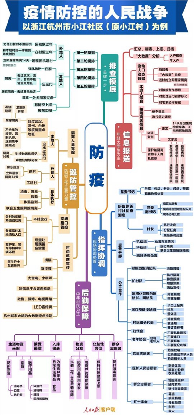 什么叫疫情防控的人民戰(zhàn)爭(zhēng)，看這張圖就明白了