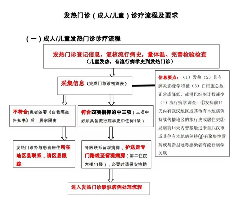 網(wǎng)傳西南醫(yī)大中醫(yī)院兒科門診停診？純屬謠言！(圖2)