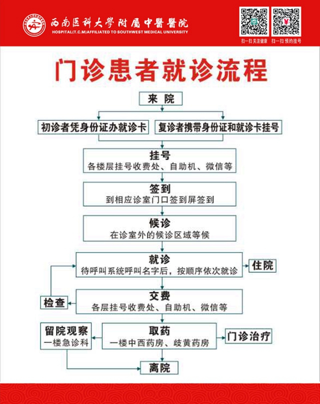 網(wǎng)傳西南醫(yī)大中醫(yī)院兒科門診停診？純屬謠言！(圖4)