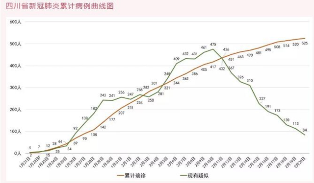 我省新型冠狀病毒肺炎疫情最新情況（2月21日發(fā)布）
