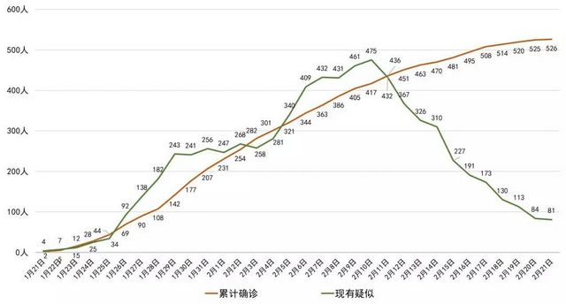 我省新型冠狀病毒肺炎新增確診病例1例，瀘州無(wú)新增
