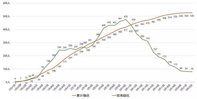 四川：全省新型冠狀病毒肺炎無新增確診病例
