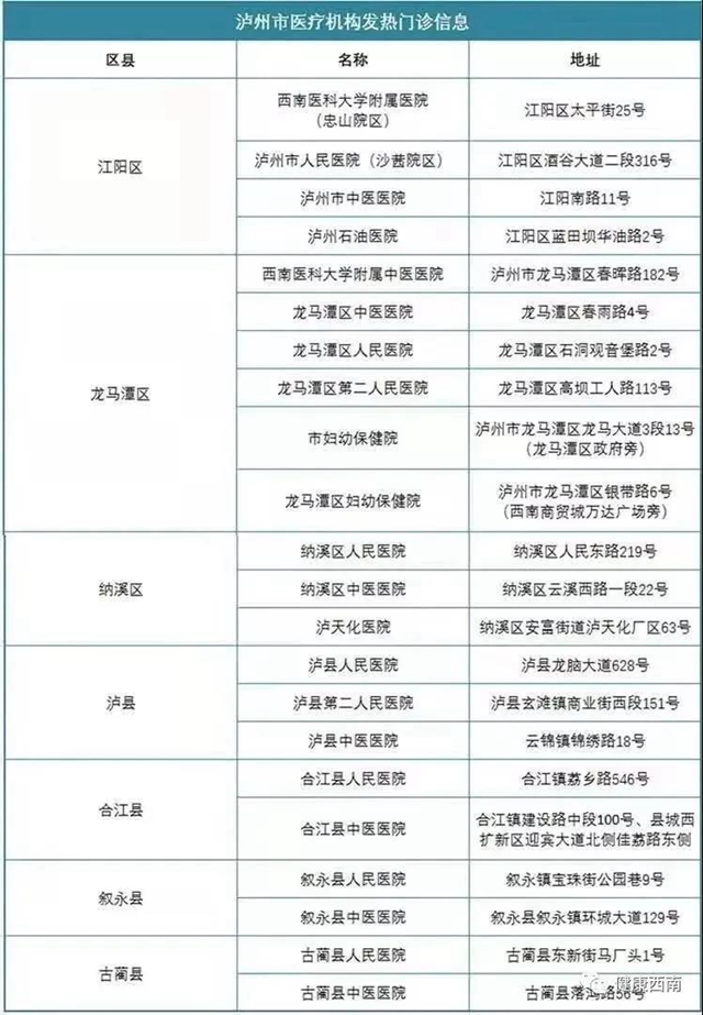 【敲黑板】西南醫(yī)大附院：疫情期間來醫(yī)院，這幾件事要驚起耳朵聽！