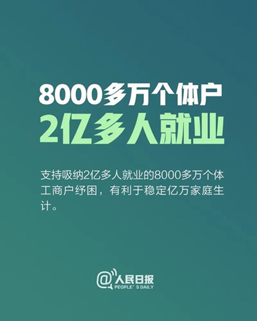 @8000萬個(gè)體戶：國家扶持來了！涉及就業(yè)、增值稅、電價(jià)等多個(gè)方(圖1)