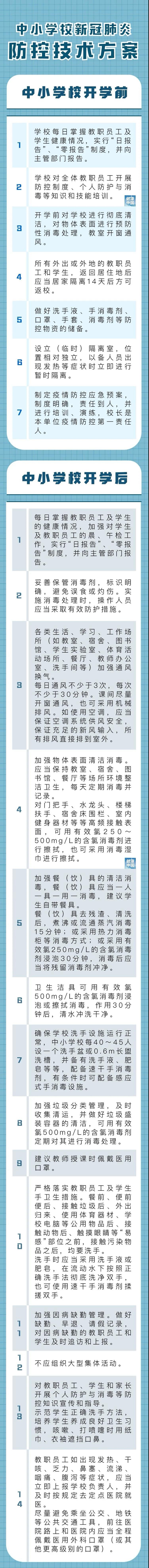 中小學(xué)開學(xué)前后如何防控新冠肺炎，25條核心措施來(lái)了！