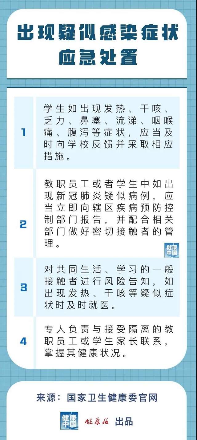 中小學(xué)開學(xué)前后如何防控新冠肺炎，25條核心措施來了！(圖2)