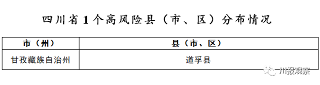 四川公布疫情分區(qū)分級情況，瀘州4個區(qū)縣為低風(fēng)險(圖3)