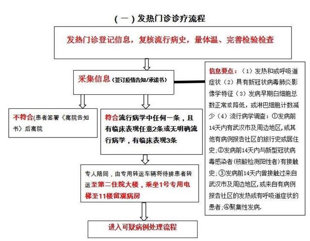 【重要通知】明天起，到西南醫(yī)大中醫(yī)院看病有變化？(圖7)