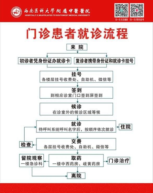 【重要通知】明天起，到西南醫(yī)大中醫(yī)院看病有變化？(圖9)
