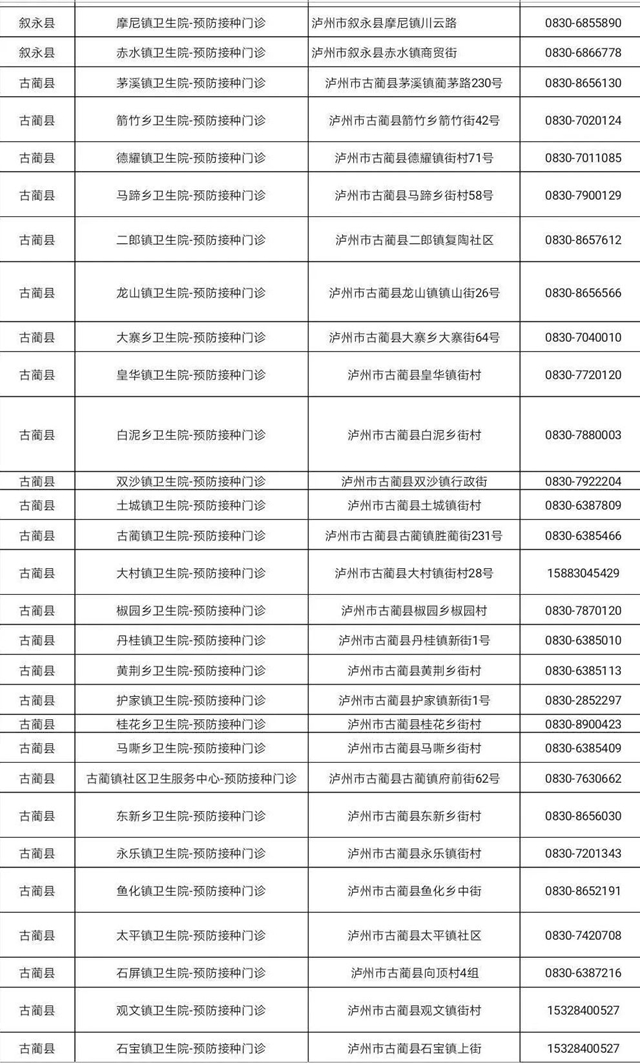 瀘州家長(zhǎng)注意：孩子打疫苗先預(yù)約，1名兒童由1名監(jiān)護(hù)人陪同（附電話(huà)）(圖3)