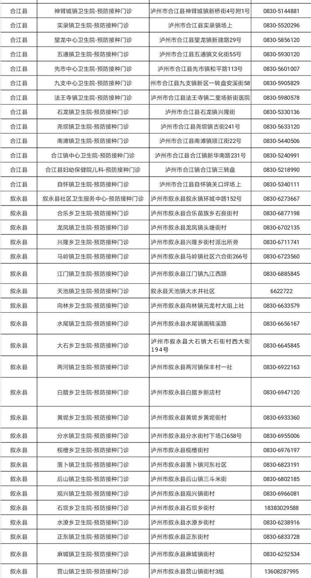 瀘州家長(zhǎng)注意：孩子打疫苗先預(yù)約，1名兒童由1名監(jiān)護(hù)人陪同（附電話(huà)）(圖2)