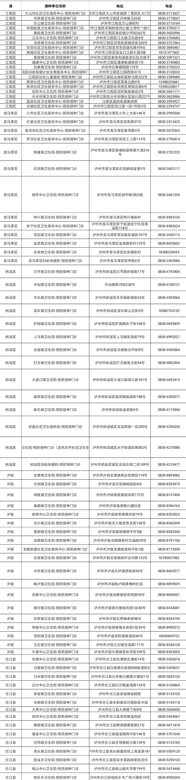 瀘州家長注意：孩子打疫苗先預約，1名兒童由1名監(jiān)護人陪同（附電話）