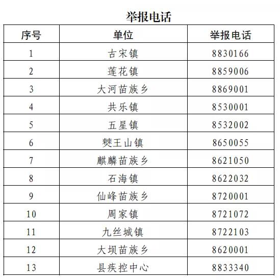 宜賓這個(gè)地方發(fā)布最新通知：舉報(bào)疫情線索最高獎(jiǎng)勵(lì)2萬(wàn)元！