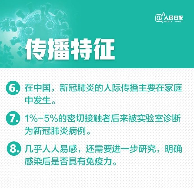 新冠肺炎30個(gè)最新判斷(圖3)