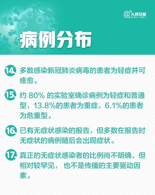 新冠肺炎30個(gè)最新判斷(圖6)
