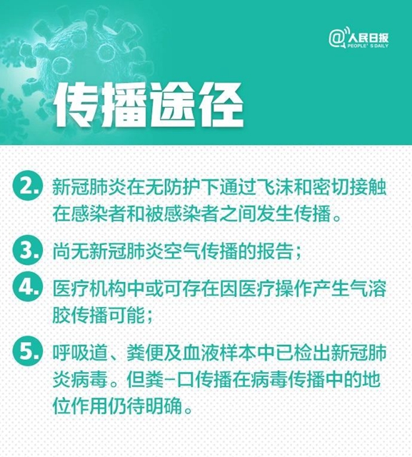 新冠肺炎30個(gè)最新判斷(圖2)