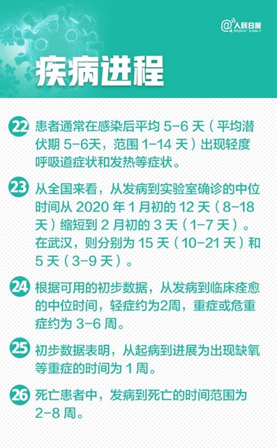 新冠肺炎30個(gè)最新判斷(圖8)